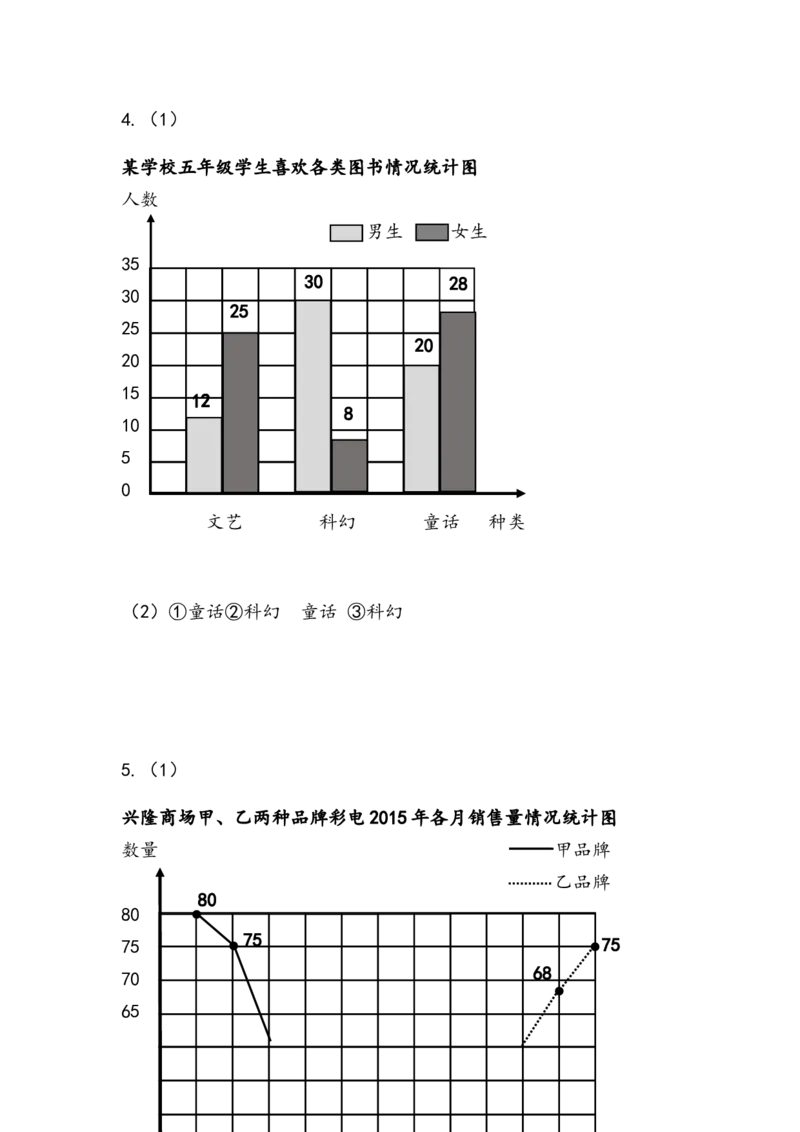 北师大版五年级数学下册一课一练_小学1-6年级全部试卷_数学_五年级_3-10-4、小学五年级数学下册_3-10-4-2、练习题、作业、试题、试卷_北师大版_课时练