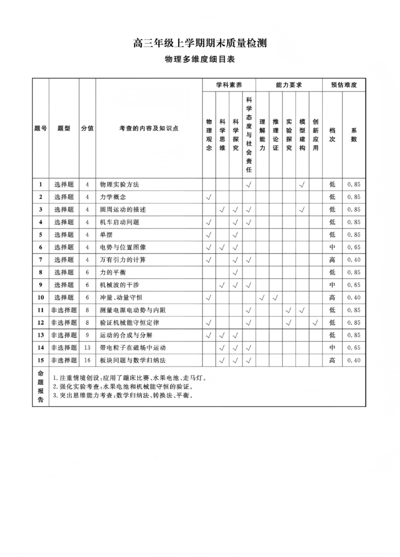 辽宁名校联盟2025-2026学年高三上学期1月期末考试物理答案_2024-2026高三（6-6月题库）_2026年01月高三试卷_0116辽宁名校联盟2025-2026学年高三上学期1月期末考试（全）