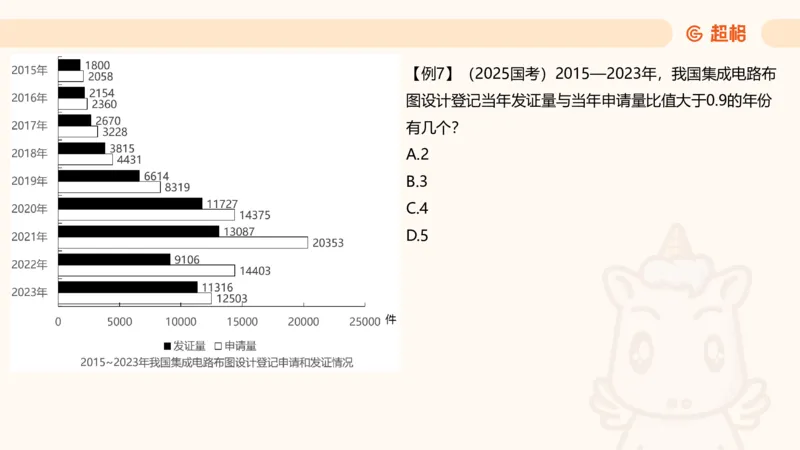 倍数与比值_2026考公资料_超格合集_公考-理论班2026超格行测申论（六合一）理论实战班_资料分析理论实战班（3+2）高照&牟立志_课件