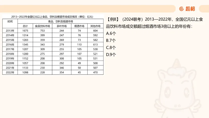 倍数与比值_2026考公资料_超格合集_公考-理论班2026超格行测申论（六合一）理论实战班_资料分析理论实战班（3+2）高照&牟立志_课件