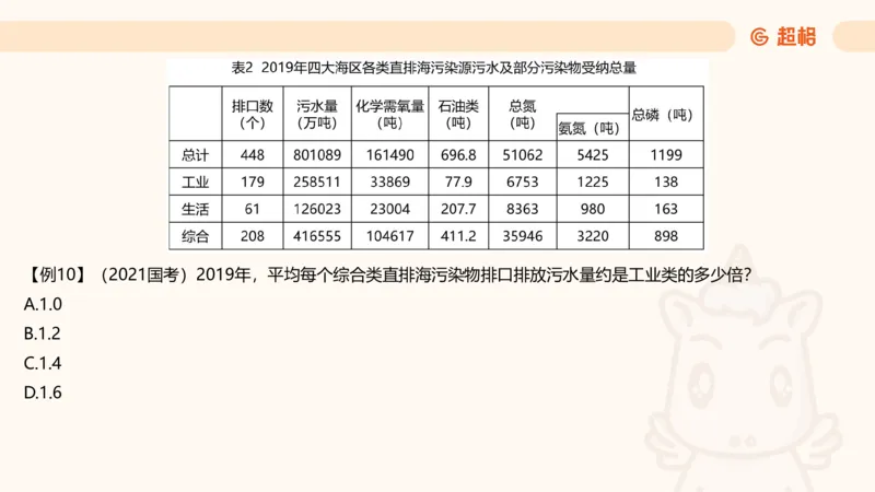 倍数与比值_2026考公资料_超格合集_公考-理论班2026超格行测申论（六合一）理论实战班_资料分析理论实战班（3+2）高照&牟立志_课件