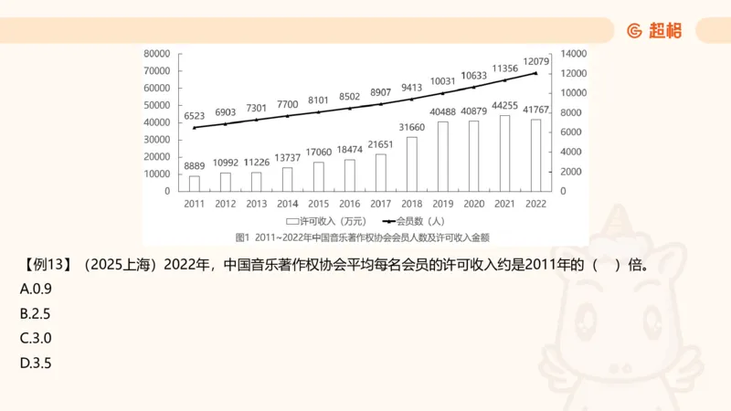 倍数与比值_2026考公资料_超格合集_公考-理论班2026超格行测申论（六合一）理论实战班_资料分析理论实战班（3+2）高照&牟立志_课件