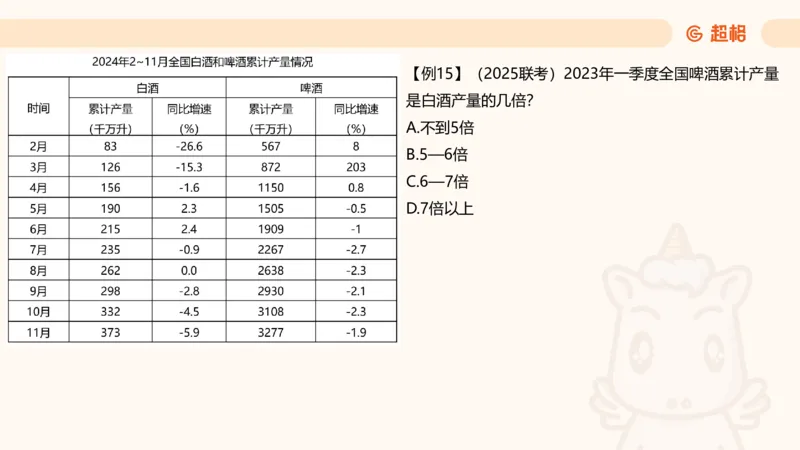 倍数与比值_2026考公资料_超格合集_公考-理论班2026超格行测申论（六合一）理论实战班_资料分析理论实战班（3+2）高照&牟立志_课件