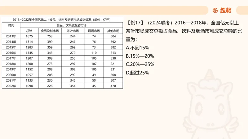 倍数与比值_2026考公资料_超格合集_公考-理论班2026超格行测申论（六合一）理论实战班_资料分析理论实战班（3+2）高照&牟立志_课件