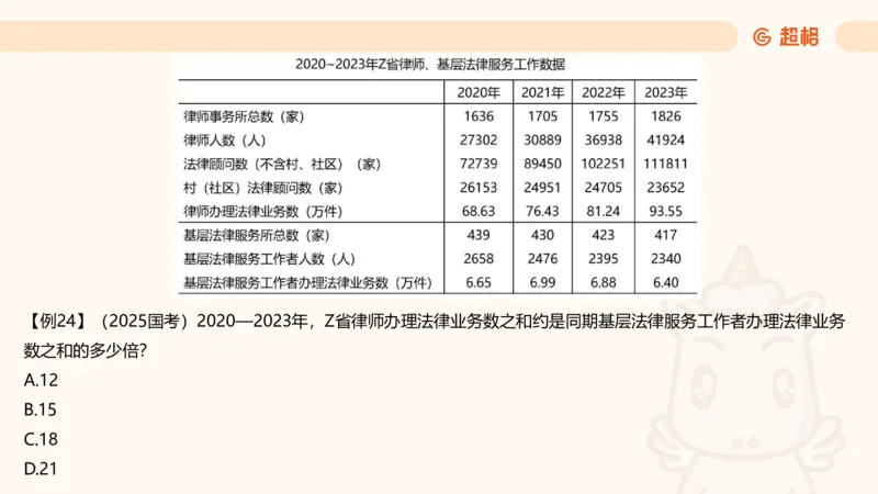 倍数与比值_2026考公资料_超格合集_公考-理论班2026超格行测申论（六合一）理论实战班_资料分析理论实战班（3+2）高照&牟立志_课件