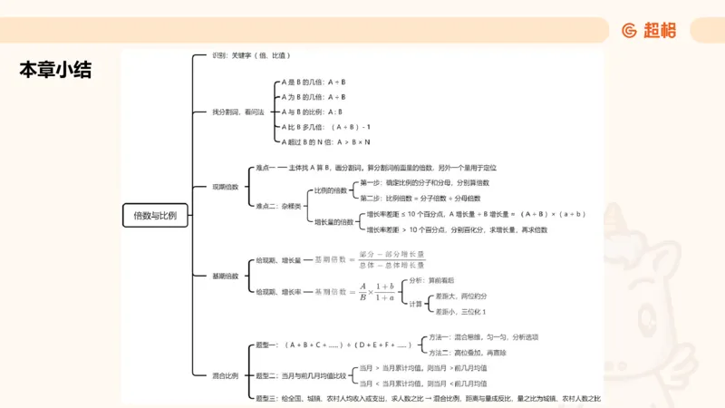 倍数与比值_2026考公资料_超格合集_公考-理论班2026超格行测申论（六合一）理论实战班_资料分析理论实战班（3+2）高照&牟立志_课件