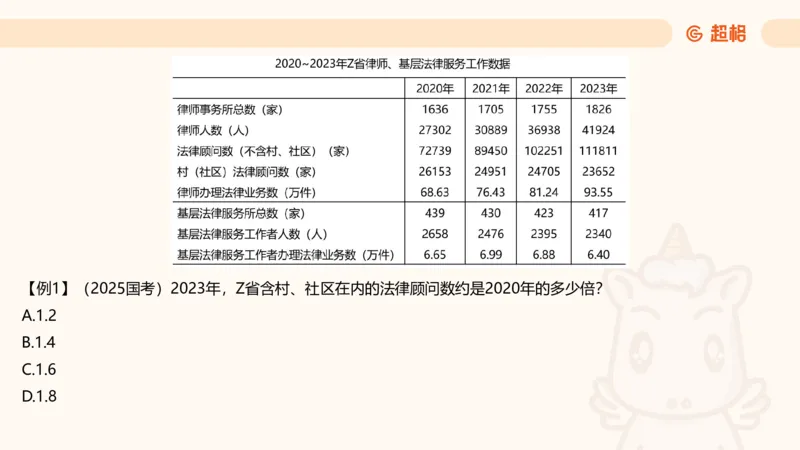 倍数与比值_2026考公资料_超格合集_公考-理论班2026超格行测申论（六合一）理论实战班_资料分析理论实战班（3+2）高照&牟立志_课件