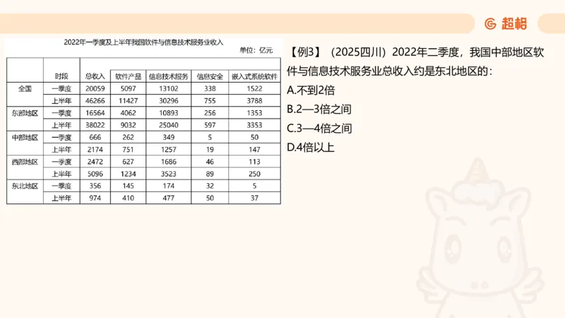 倍数与比值_2026考公资料_超格合集_公考-理论班2026超格行测申论（六合一）理论实战班_资料分析理论实战班（3+2）高照&牟立志_课件