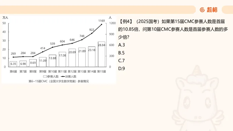 倍数与比值_2026考公资料_超格合集_公考-理论班2026超格行测申论（六合一）理论实战班_资料分析理论实战班（3+2）高照&牟立志_课件