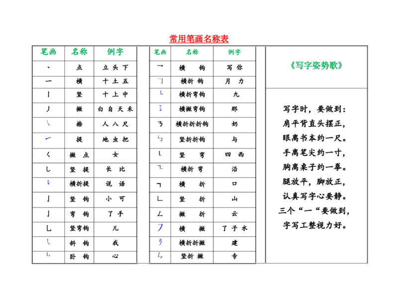 一年级上册语文-中国汉字笔画-偏旁部首大全_小学1-6年级全部试卷_语文_一年级_3-6-1、小学一年级语文上册_3-6-1-1、复习、知识点、归纳汇总_通用
