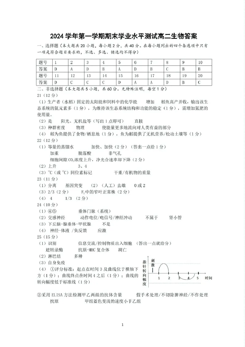 答案__2024-2025高二（7-7月题库）_2025年02月试卷_0226浙江省杭州市2024-2025学年高二上学期1月期末考试_浙江省杭州市2024-2025学年高二上学期1月期末考试生物PDF版含答案