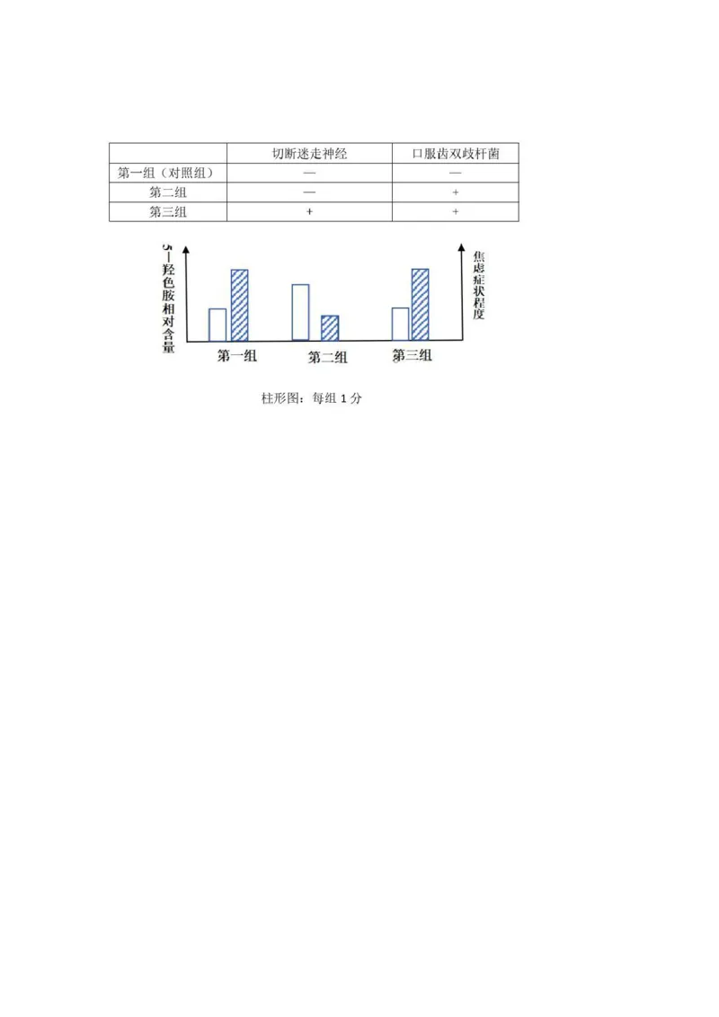 高二生物答案_2024-2025高二（7-7月题库）_2025年05月试卷_0520浙江省浙东北县域名校发展联盟（ZDB）2024-2025学年高二下学期4月期中考试