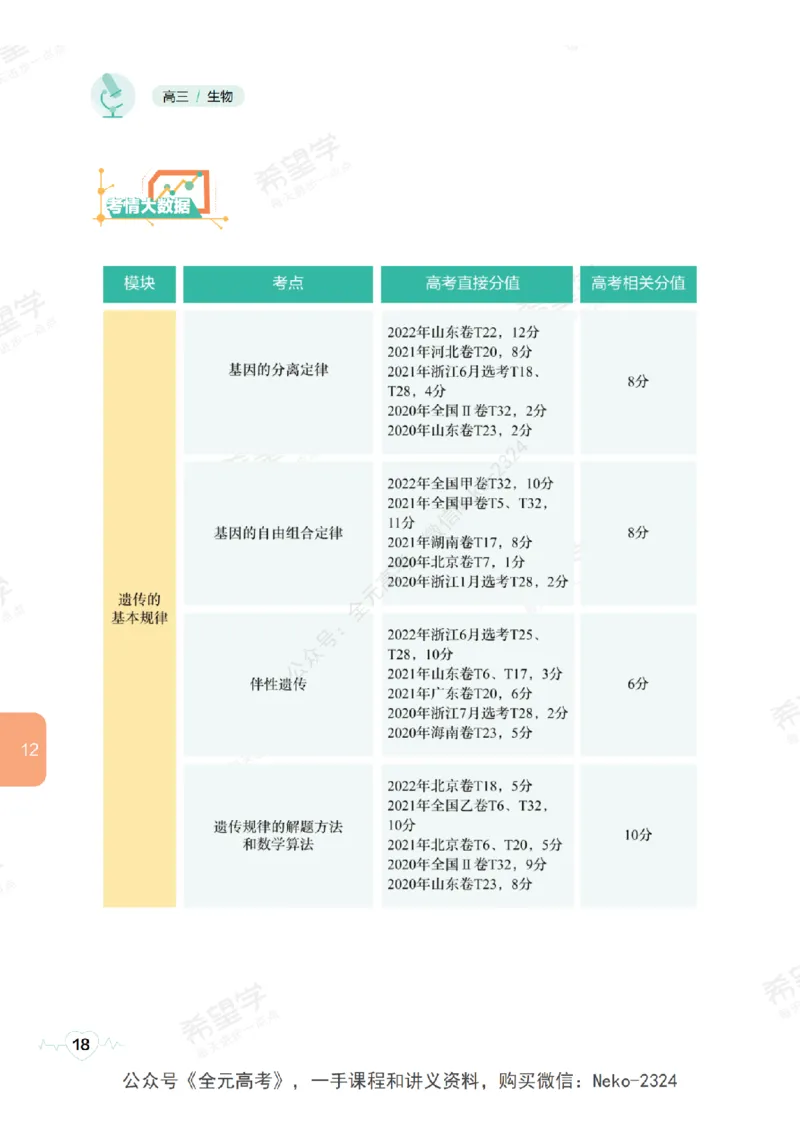 高三生物培训班学习用书（秋季第二册-全国版-S）-正文_2024-2025高三（6-6月题库）_2024年09月试卷_段麟飞