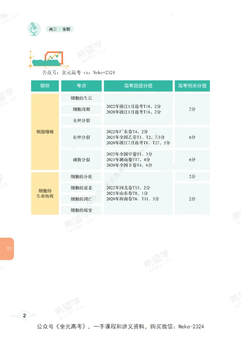 高三生物培训班学习用书（秋季第二册-全国版-S）-正文_2024-2025高三（6-6月题库）_2024年09月试卷_段麟飞