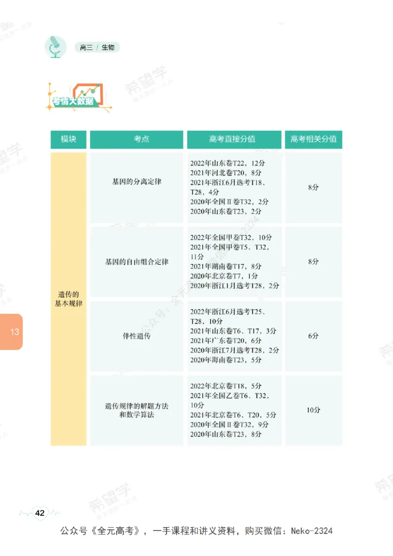 高三生物培训班学习用书（秋季第二册-全国版-S）-正文_2024-2025高三（6-6月题库）_2024年09月试卷_段麟飞