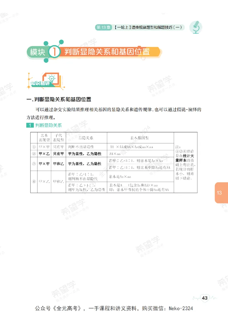 高三生物培训班学习用书（秋季第二册-全国版-S）-正文_2024-2025高三（6-6月题库）_2024年09月试卷_段麟飞