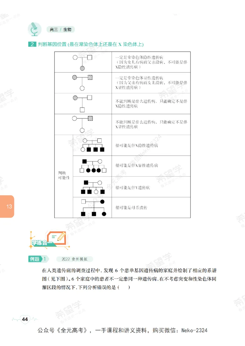 高三生物培训班学习用书（秋季第二册-全国版-S）-正文_2024-2025高三（6-6月题库）_2024年09月试卷_段麟飞