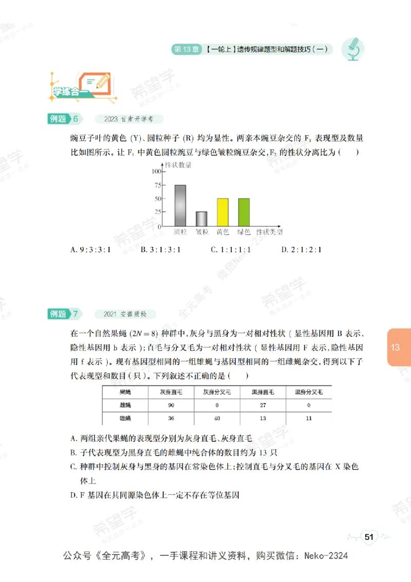 高三生物培训班学习用书（秋季第二册-全国版-S）-正文_2024-2025高三（6-6月题库）_2024年09月试卷_段麟飞