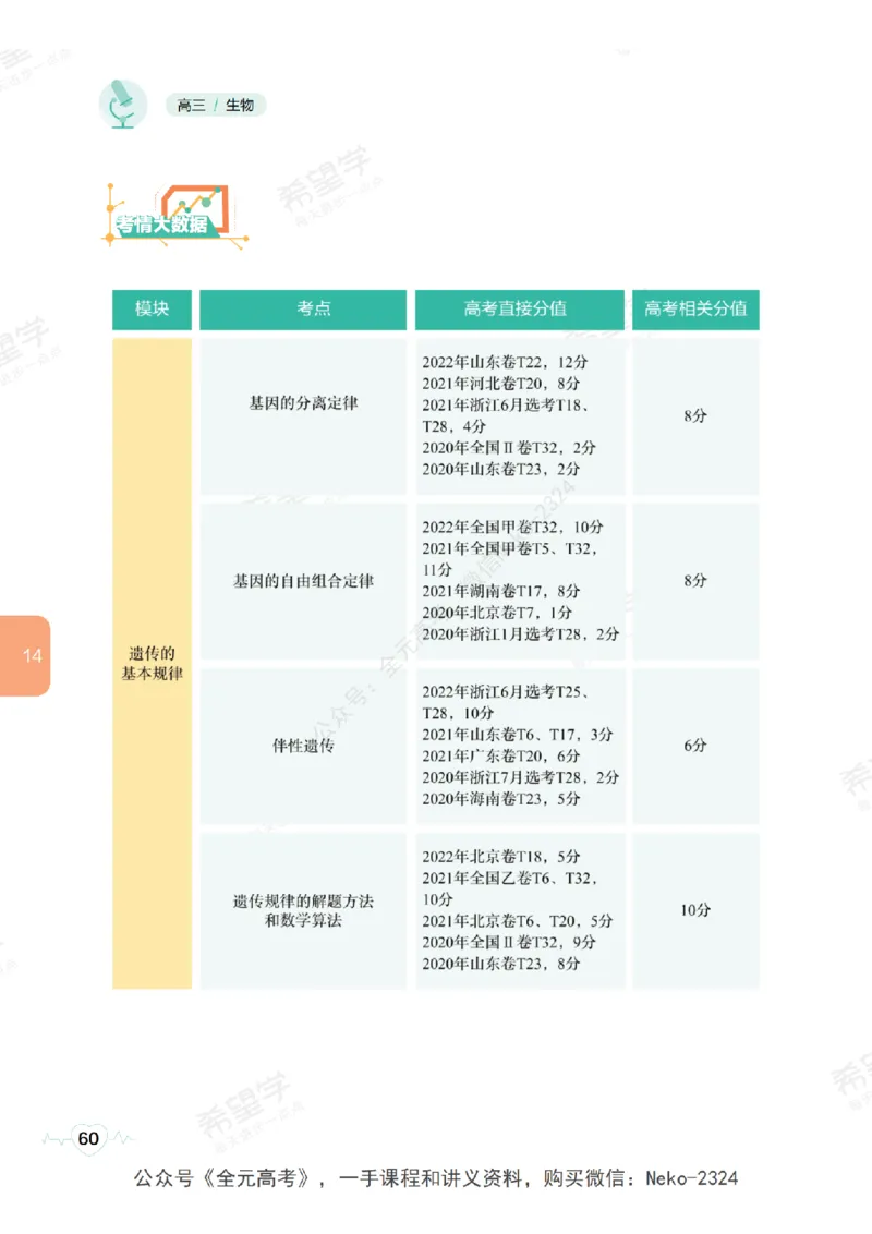 高三生物培训班学习用书（秋季第二册-全国版-S）-正文_2024-2025高三（6-6月题库）_2024年09月试卷_段麟飞