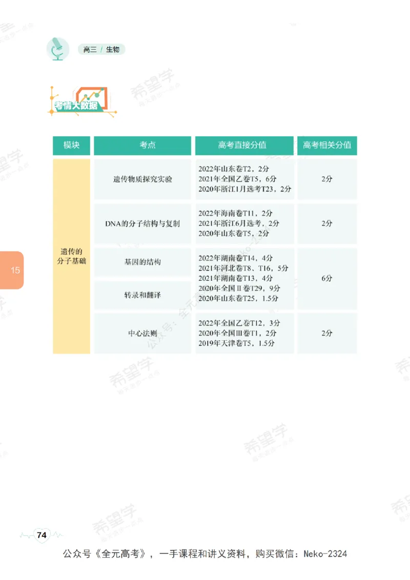 高三生物培训班学习用书（秋季第二册-全国版-S）-正文_2024-2025高三（6-6月题库）_2024年09月试卷_段麟飞