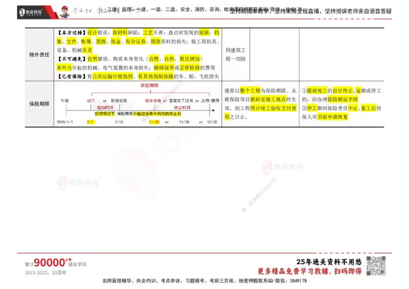 YS-合同管理-速通笔记_监理工程师_2025监理工程师_2025年监理工程师SVIP_2025年监理合同管理SVIP_01-精华文档✿电子教材✿历年真题_28-合同《速通笔记》YS