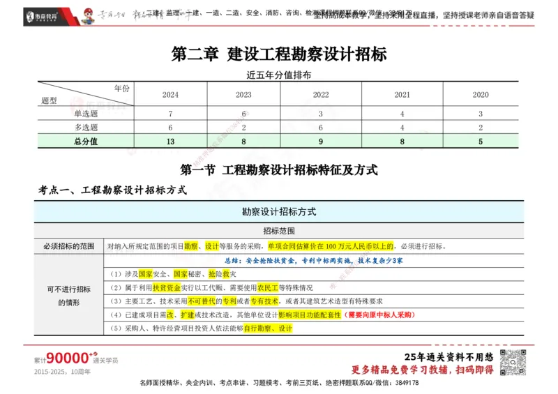 YS-合同管理-速通笔记_监理工程师_2025监理工程师_2025年监理工程师SVIP_2025年监理合同管理SVIP_01-精华文档✿电子教材✿历年真题_28-合同《速通笔记》YS