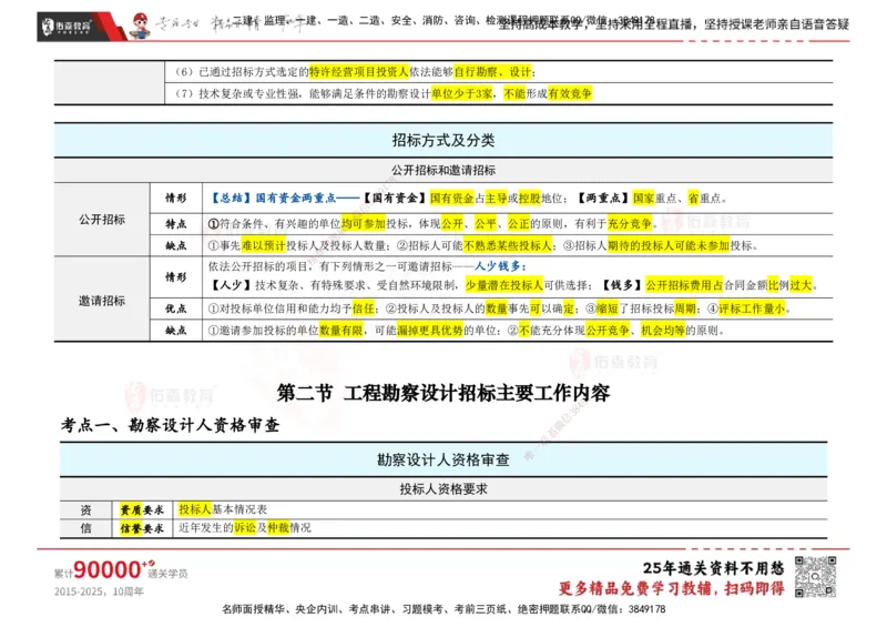 YS-合同管理-速通笔记_监理工程师_2025监理工程师_2025年监理工程师SVIP_2025年监理合同管理SVIP_01-精华文档✿电子教材✿历年真题_28-合同《速通笔记》YS