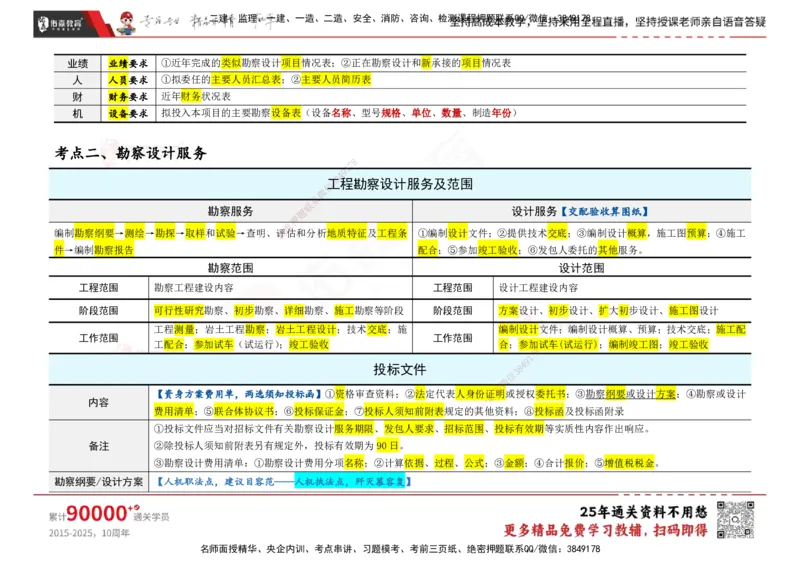 YS-合同管理-速通笔记_监理工程师_2025监理工程师_2025年监理工程师SVIP_2025年监理合同管理SVIP_01-精华文档✿电子教材✿历年真题_28-合同《速通笔记》YS