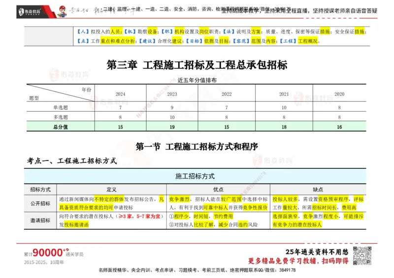 YS-合同管理-速通笔记_监理工程师_2025监理工程师_2025年监理工程师SVIP_2025年监理合同管理SVIP_01-精华文档✿电子教材✿历年真题_28-合同《速通笔记》YS