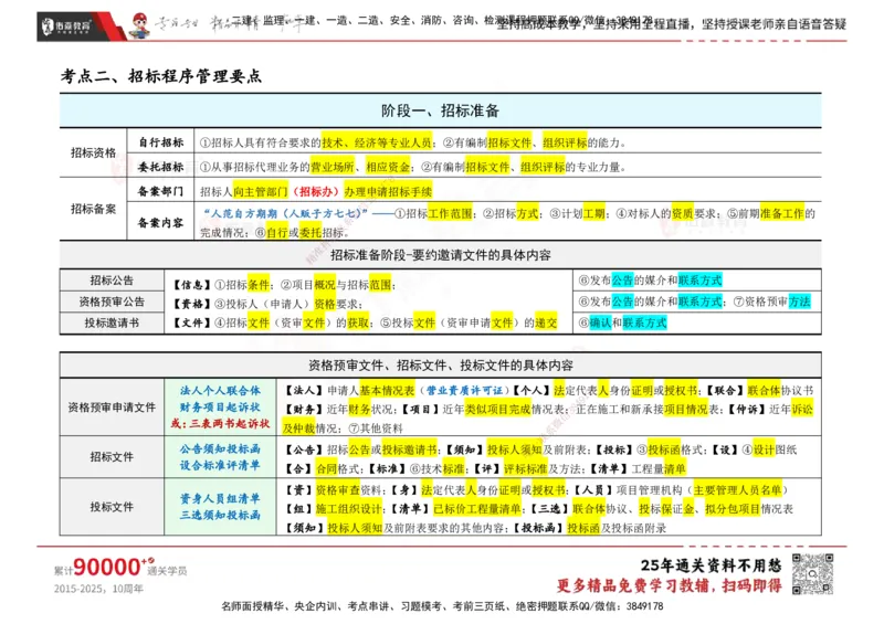 YS-合同管理-速通笔记_监理工程师_2025监理工程师_2025年监理工程师SVIP_2025年监理合同管理SVIP_01-精华文档✿电子教材✿历年真题_28-合同《速通笔记》YS