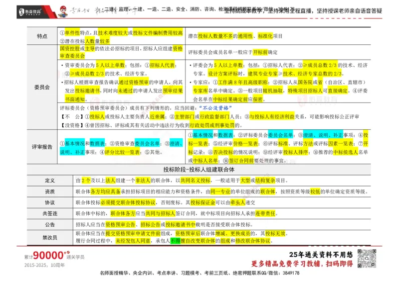 YS-合同管理-速通笔记_监理工程师_2025监理工程师_2025年监理工程师SVIP_2025年监理合同管理SVIP_01-精华文档✿电子教材✿历年真题_28-合同《速通笔记》YS