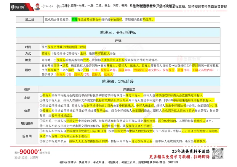 YS-合同管理-速通笔记_监理工程师_2025监理工程师_2025年监理工程师SVIP_2025年监理合同管理SVIP_01-精华文档✿电子教材✿历年真题_28-合同《速通笔记》YS