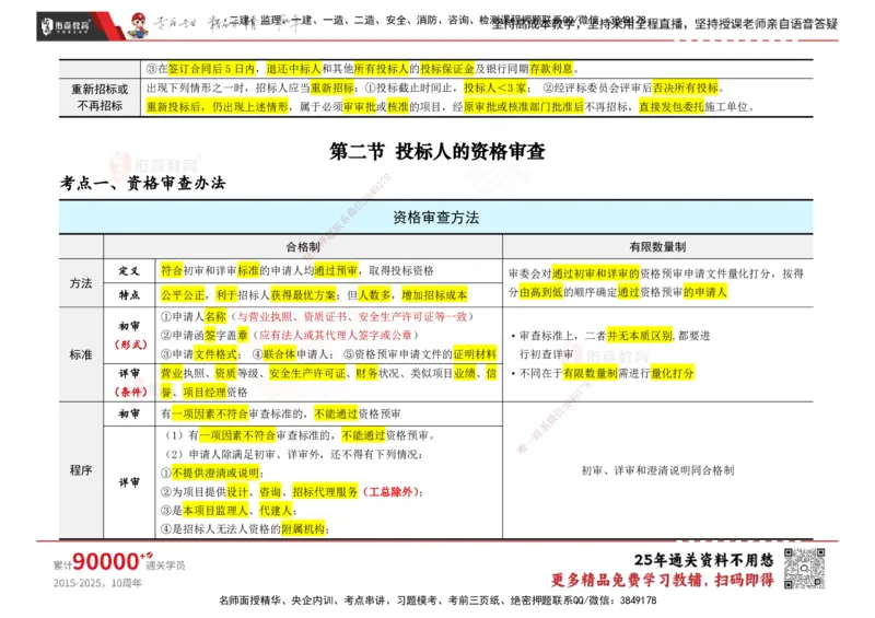 YS-合同管理-速通笔记_监理工程师_2025监理工程师_2025年监理工程师SVIP_2025年监理合同管理SVIP_01-精华文档✿电子教材✿历年真题_28-合同《速通笔记》YS