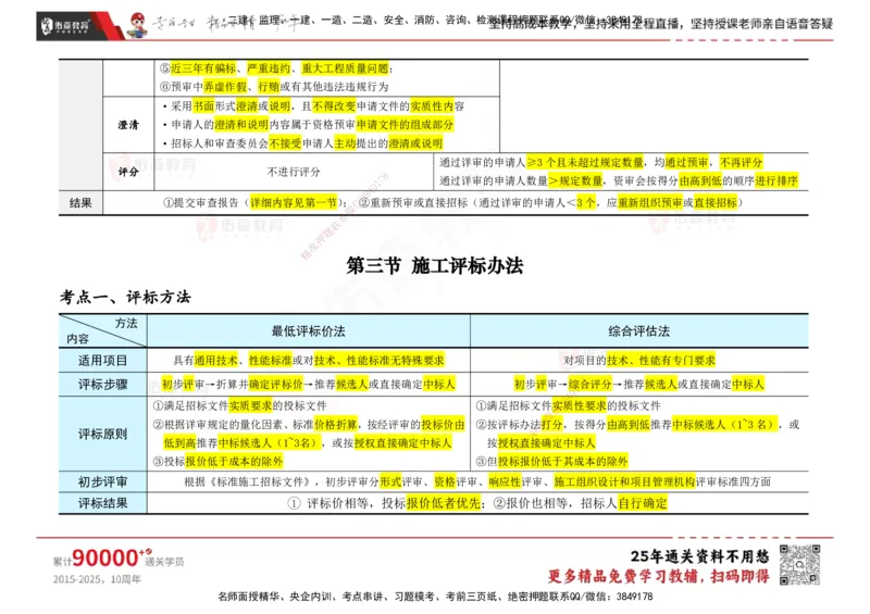 YS-合同管理-速通笔记_监理工程师_2025监理工程师_2025年监理工程师SVIP_2025年监理合同管理SVIP_01-精华文档✿电子教材✿历年真题_28-合同《速通笔记》YS
