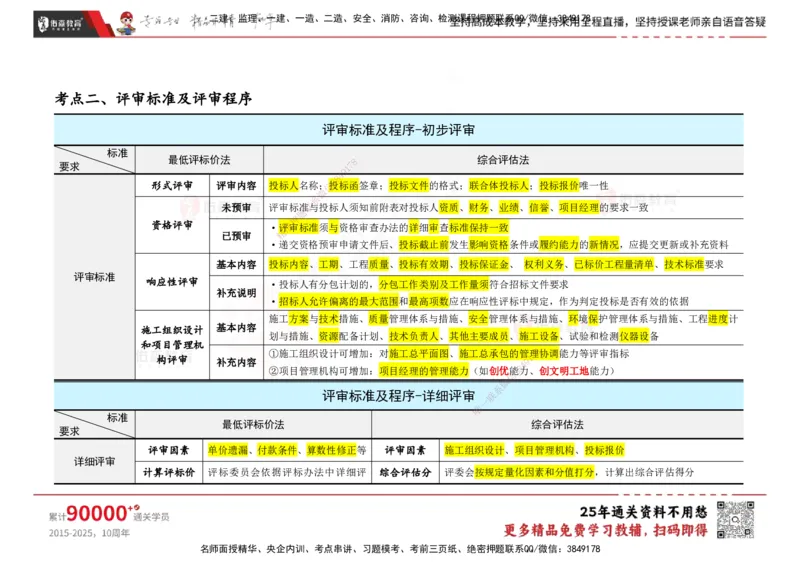 YS-合同管理-速通笔记_监理工程师_2025监理工程师_2025年监理工程师SVIP_2025年监理合同管理SVIP_01-精华文档✿电子教材✿历年真题_28-合同《速通笔记》YS
