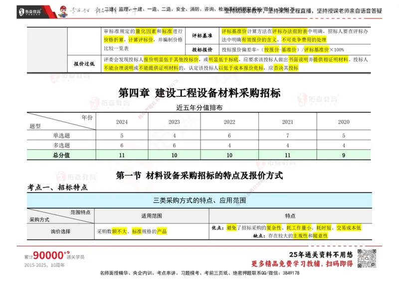 YS-合同管理-速通笔记_监理工程师_2025监理工程师_2025年监理工程师SVIP_2025年监理合同管理SVIP_01-精华文档✿电子教材✿历年真题_28-合同《速通笔记》YS