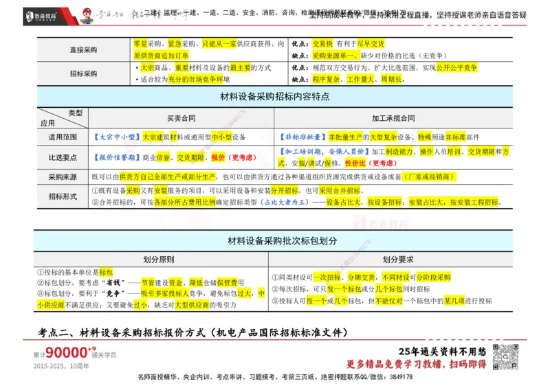 YS-合同管理-速通笔记_监理工程师_2025监理工程师_2025年监理工程师SVIP_2025年监理合同管理SVIP_01-精华文档✿电子教材✿历年真题_28-合同《速通笔记》YS