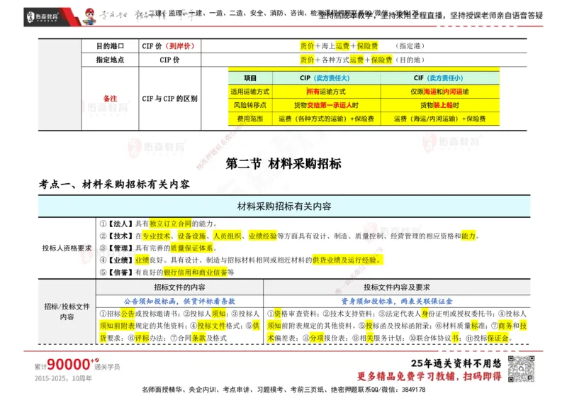 YS-合同管理-速通笔记_监理工程师_2025监理工程师_2025年监理工程师SVIP_2025年监理合同管理SVIP_01-精华文档✿电子教材✿历年真题_28-合同《速通笔记》YS