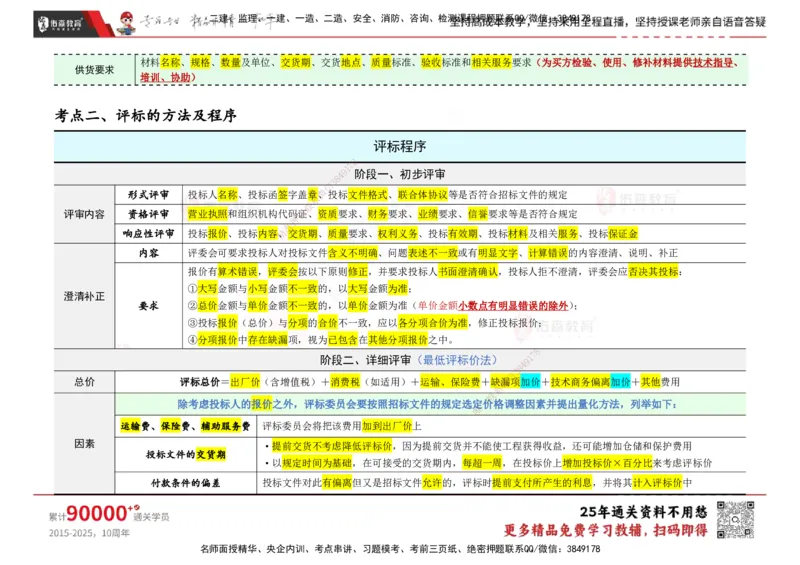 YS-合同管理-速通笔记_监理工程师_2025监理工程师_2025年监理工程师SVIP_2025年监理合同管理SVIP_01-精华文档✿电子教材✿历年真题_28-合同《速通笔记》YS