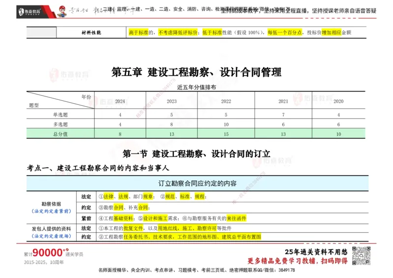 YS-合同管理-速通笔记_监理工程师_2025监理工程师_2025年监理工程师SVIP_2025年监理合同管理SVIP_01-精华文档✿电子教材✿历年真题_28-合同《速通笔记》YS