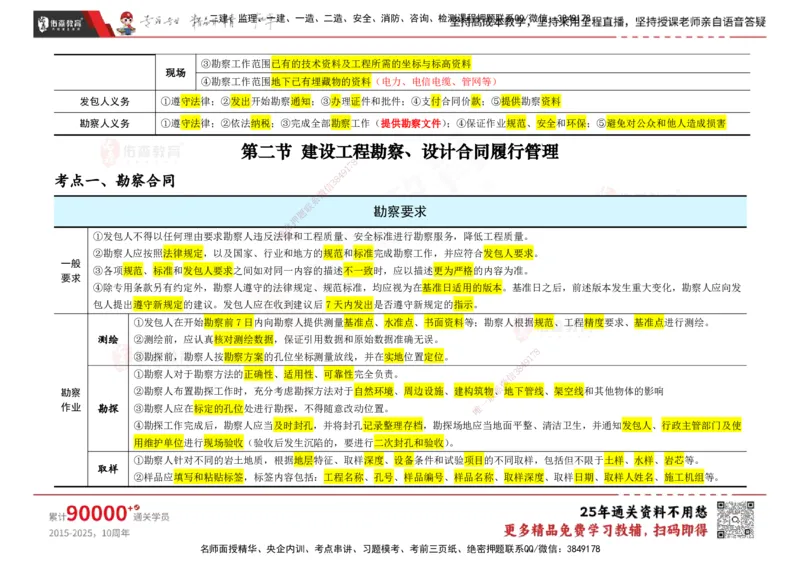 YS-合同管理-速通笔记_监理工程师_2025监理工程师_2025年监理工程师SVIP_2025年监理合同管理SVIP_01-精华文档✿电子教材✿历年真题_28-合同《速通笔记》YS