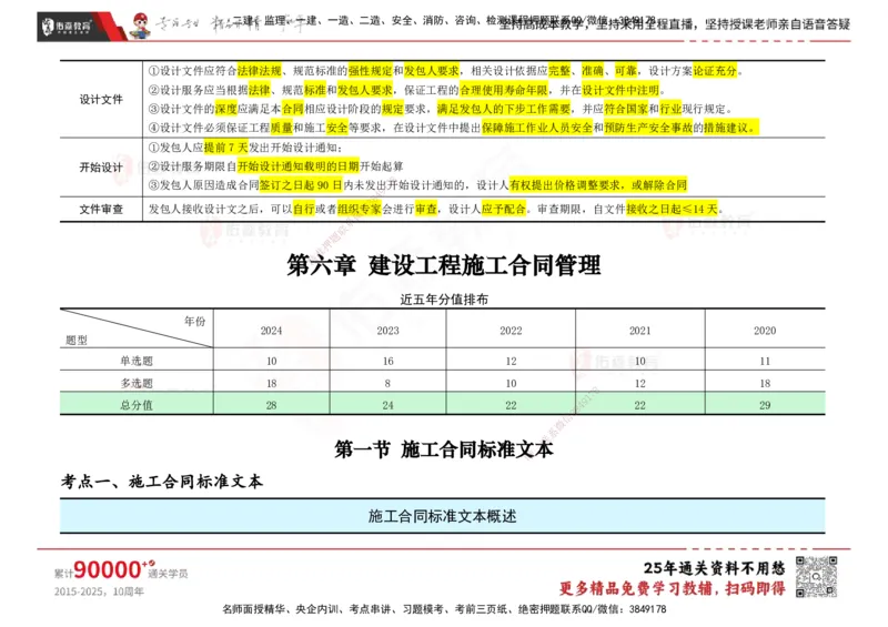 YS-合同管理-速通笔记_监理工程师_2025监理工程师_2025年监理工程师SVIP_2025年监理合同管理SVIP_01-精华文档✿电子教材✿历年真题_28-合同《速通笔记》YS