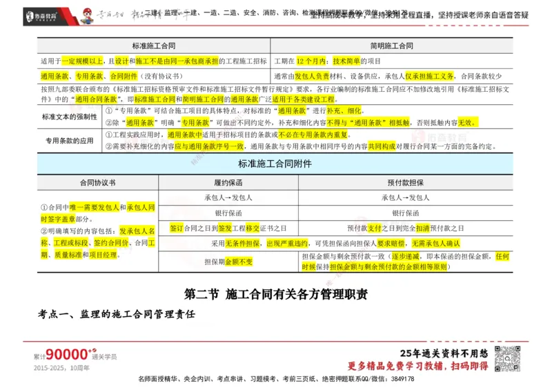 YS-合同管理-速通笔记_监理工程师_2025监理工程师_2025年监理工程师SVIP_2025年监理合同管理SVIP_01-精华文档✿电子教材✿历年真题_28-合同《速通笔记》YS