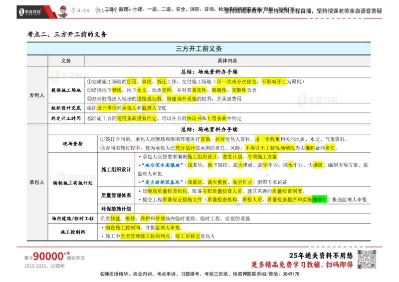 YS-合同管理-速通笔记_监理工程师_2025监理工程师_2025年监理工程师SVIP_2025年监理合同管理SVIP_01-精华文档✿电子教材✿历年真题_28-合同《速通笔记》YS