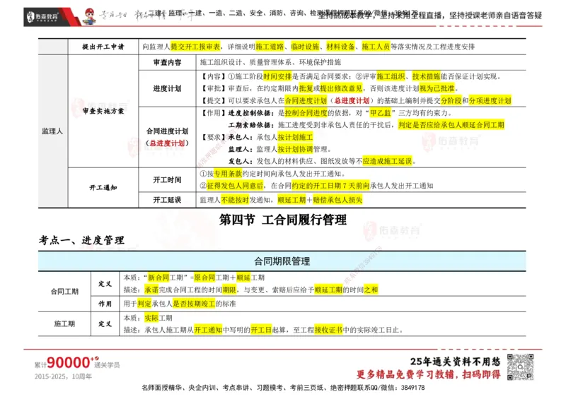 YS-合同管理-速通笔记_监理工程师_2025监理工程师_2025年监理工程师SVIP_2025年监理合同管理SVIP_01-精华文档✿电子教材✿历年真题_28-合同《速通笔记》YS