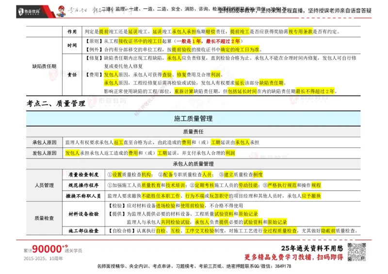 YS-合同管理-速通笔记_监理工程师_2025监理工程师_2025年监理工程师SVIP_2025年监理合同管理SVIP_01-精华文档✿电子教材✿历年真题_28-合同《速通笔记》YS