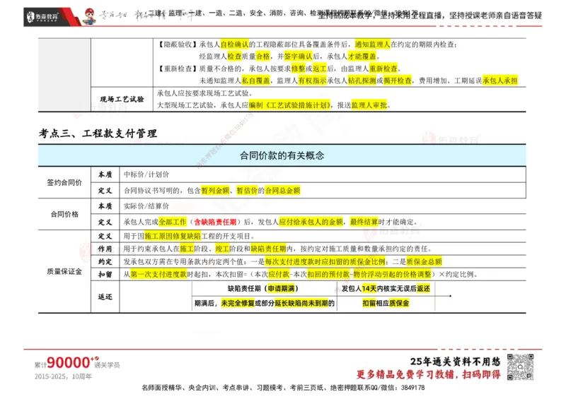 YS-合同管理-速通笔记_监理工程师_2025监理工程师_2025年监理工程师SVIP_2025年监理合同管理SVIP_01-精华文档✿电子教材✿历年真题_28-合同《速通笔记》YS
