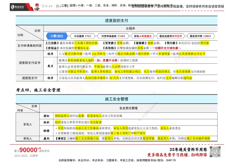 YS-合同管理-速通笔记_监理工程师_2025监理工程师_2025年监理工程师SVIP_2025年监理合同管理SVIP_01-精华文档✿电子教材✿历年真题_28-合同《速通笔记》YS