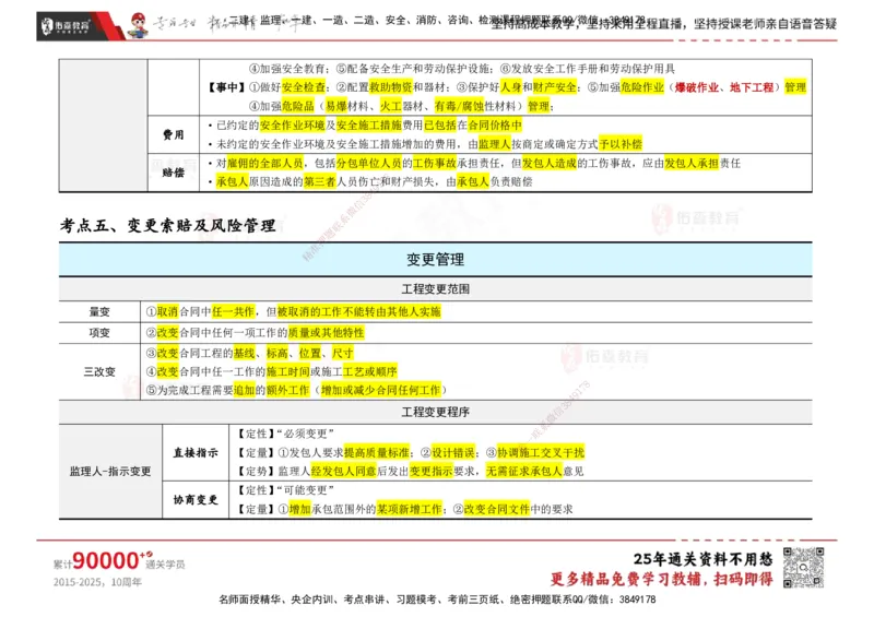 YS-合同管理-速通笔记_监理工程师_2025监理工程师_2025年监理工程师SVIP_2025年监理合同管理SVIP_01-精华文档✿电子教材✿历年真题_28-合同《速通笔记》YS