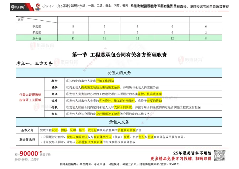YS-合同管理-速通笔记_监理工程师_2025监理工程师_2025年监理工程师SVIP_2025年监理合同管理SVIP_01-精华文档✿电子教材✿历年真题_28-合同《速通笔记》YS
